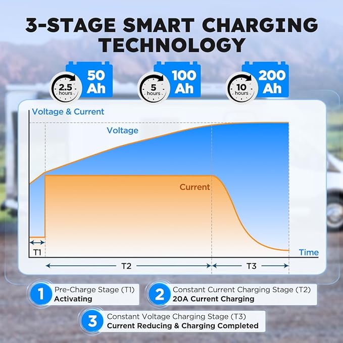 12V 20A Lithium Battery Charger 14.6V LiFePO4 Battery Charger - Image 5