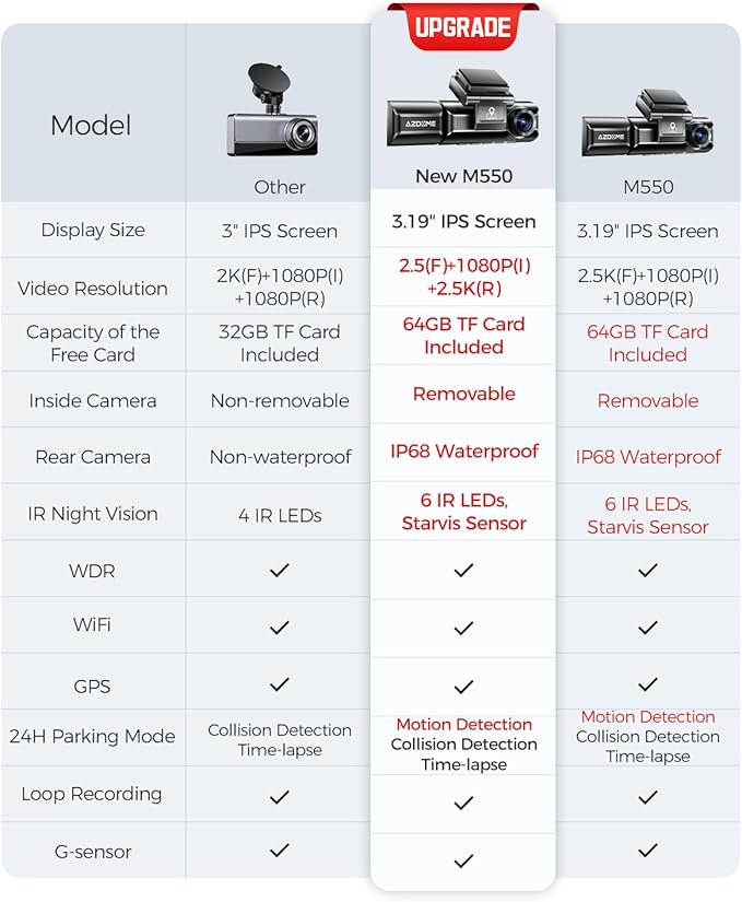 AZDOME M550 3 Channel Dash Cam, 4K+2.5K Dual Dash Camera - Image 9
