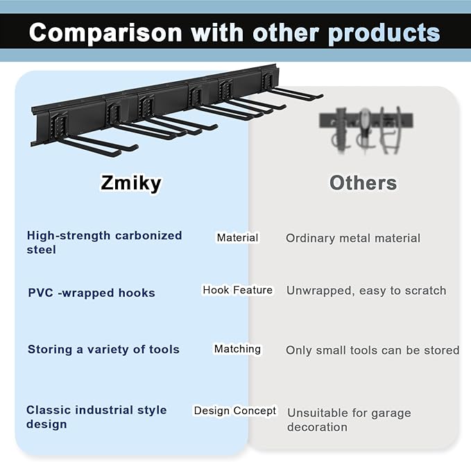 Garage Tool Organizer Wall Mount 48in- 6 Heavy Duty Hooks, 360lbs Capacity - Image 4
