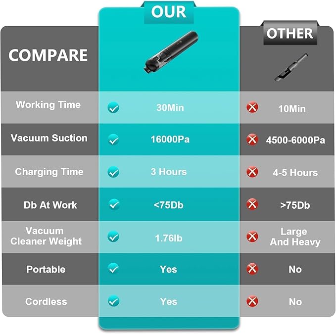 Car Vacuum Portable Cordless, 4-in-1 Handheld Vacuums Cordless, 000PA Strong - Image 5