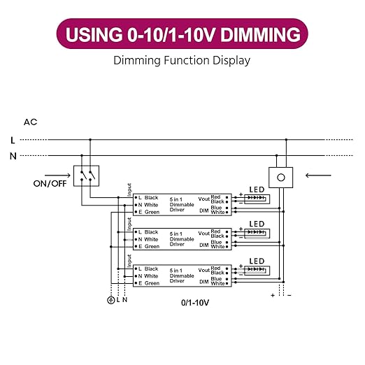EMITEVER Dimmable Led Driver, 600W AC 110V-277V to DC 24V Transformer, 5-in-1 - Image 5