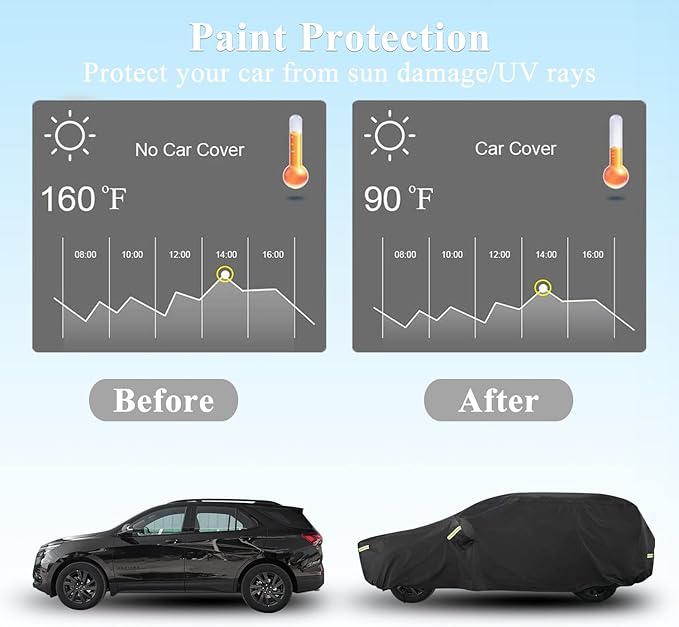 SUV Car Cover Custom Fit for Benz GLC, Waterproof All Weather Full Exterior - Image 6