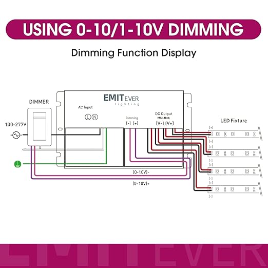 EMITEVER 384W Dimmable LED Driver, 24V 5-in-1 Dimmable Power Supply, 4-Channels - Image 6