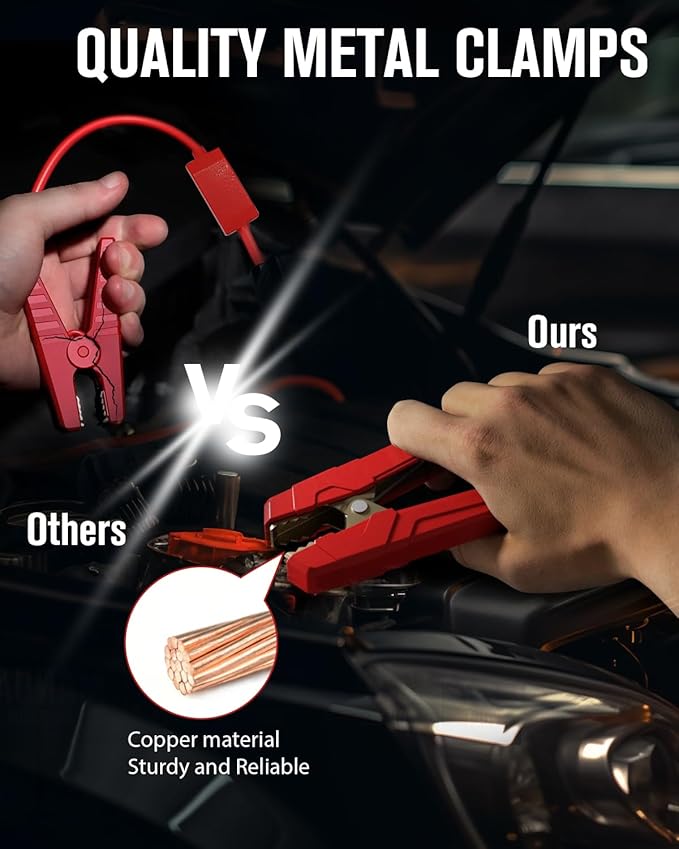GOOLOO GP4000 Jump Starter 4000A Peak Car Starter SuperSafe 12V Lithium Jump Box - Image 5