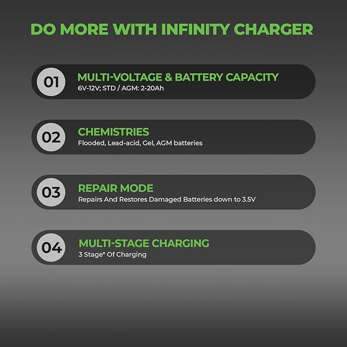 Infinity 1A Battery Charger, 6V / 12V, 3 Stage Charging, Battery Maintainer - Image 8