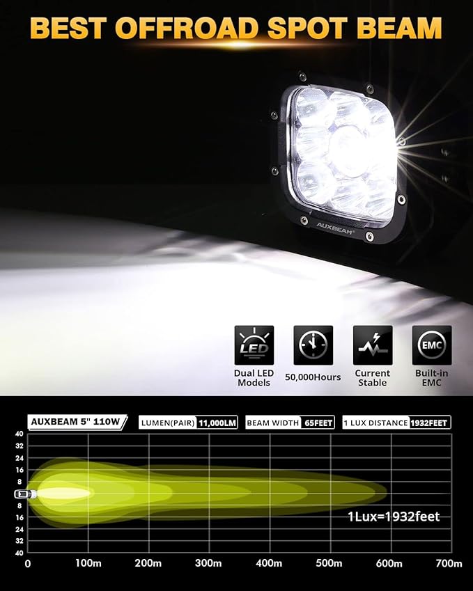 Auxbeam XP-Ultra Series 5 Inch LED Pod Lights 110W Hyper Spot Beam Cube Offroad - Image 3