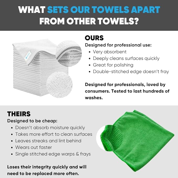 Bulk 16" x 16" All Purpose Microfiber Towels Wholesale - Image 2