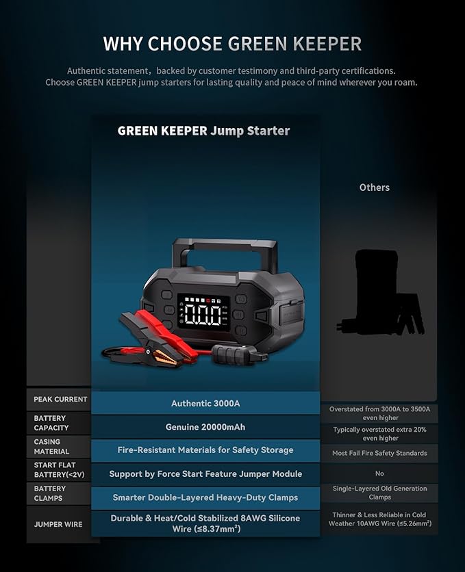 Portable Car Jump Starter 3000A - Image 5
