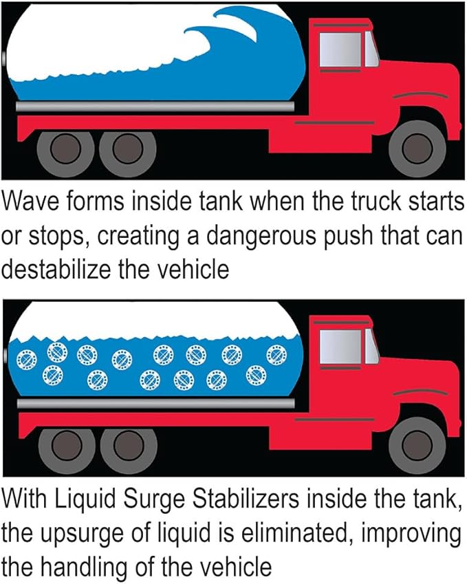 Plasticade Liquid Surge Stabilizing Baffle Balls - Image 3