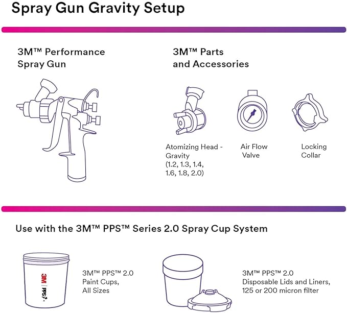 Performance Gravity HVLP Atomizing Head Refill Kit, Size 1.6, - Image 3