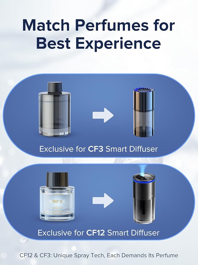 Ceeniu Car Air Freshener, CF3 Luxury Perfume Refill, 135ml Large Capacity - Image 3