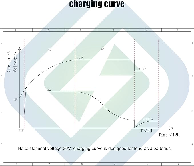 36Volt 18Amp Aluminum Casting Wide Voltage Golf Cart Battery Charger Onboard - Image 6