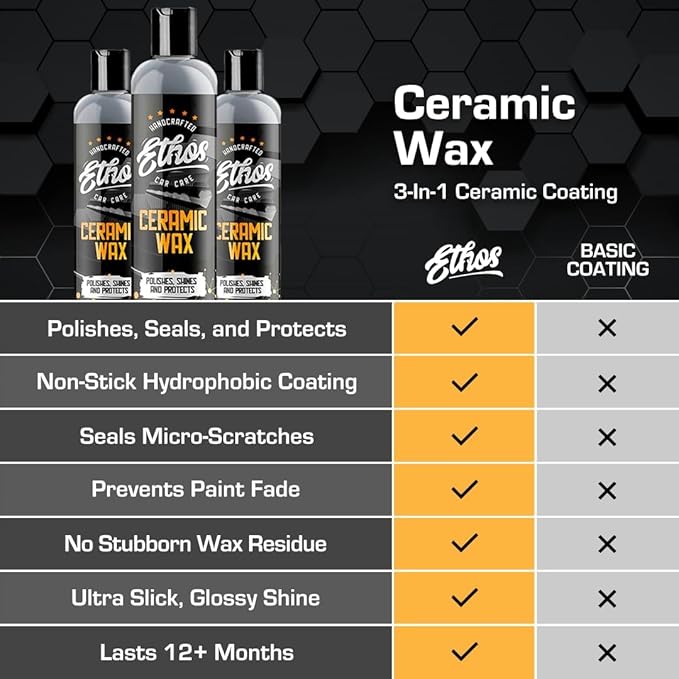 Ethos Ceramic Wax - Image 4