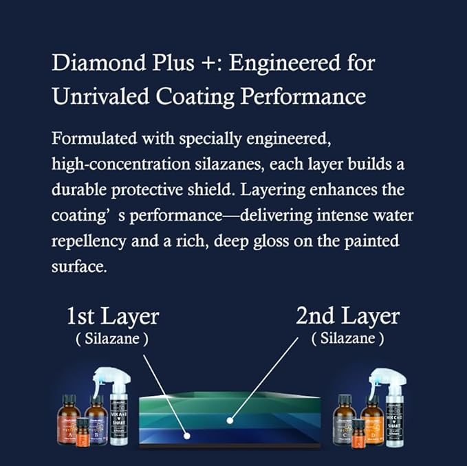Premium Ceramic Coating SILAZANE50 Diamond Plus - Image 2