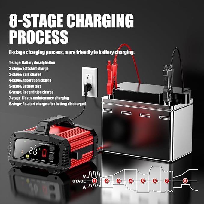 YONHAN 25A Battery Charger & Maintainer, 12V/24V All-in-One Charger - Image 6