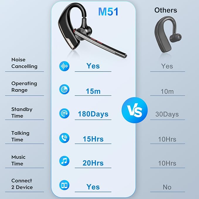 New bee Bluetooth Headset, Wireless Bluetooth Earpiece - Image 6