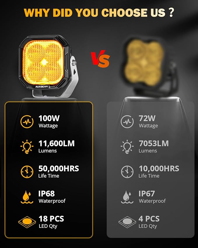Auxbeam 3 Inch LED Pods Offroad Driving Lights - Image 9