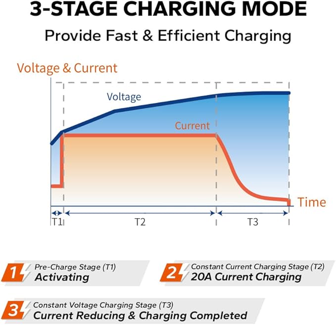 LiTime 12V 20A Lithium Battery Charger 14.6V LiFePO4 Battery Charger AC-DC - Image 7