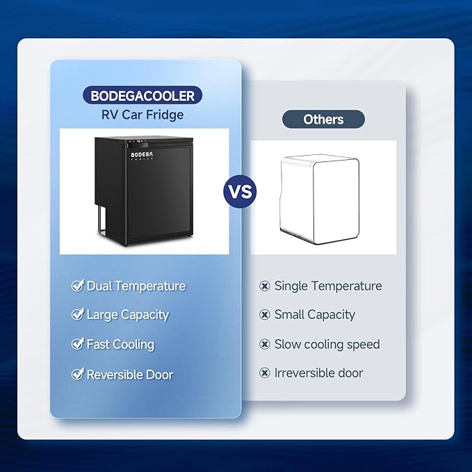 BODEGACOOLER 12 Volt Refrigerator, RV Refrigerator APP Control, 65L RV Fridge - Image 8