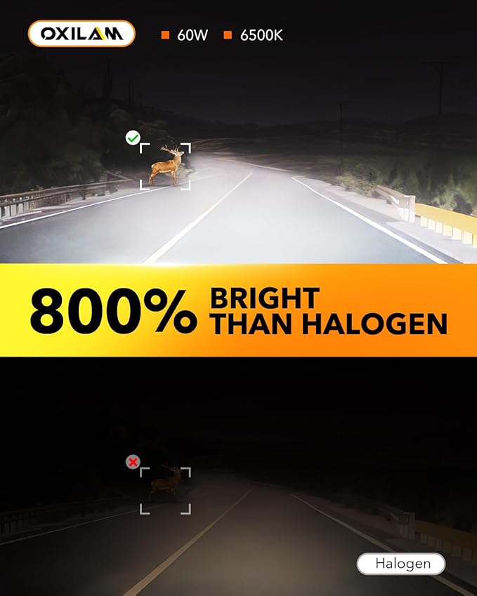 OXILAM H11/H9/H8 and 9005/HB3 Light Bulbs Combo, 000LM Wider Driving Vision - Image 2