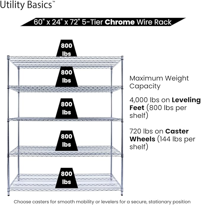 60"x24"x72" Chrome 5-Tier PREMIUM Wire Shelving NSF 4000 LBS MAX CAPACITY Heavy - Image 6