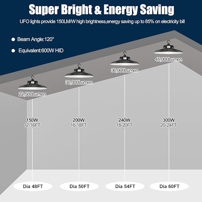 300W UFO LED High Bay Light 1-10V Dimmable, 5000K Daylight 42000LM, UL DLC - Image 4