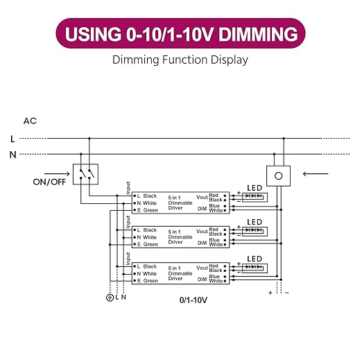EMITEVER Dimmable Led Driver, 2 Packs 60W AC 110V-277V to DC 24V Transformer - Image 5