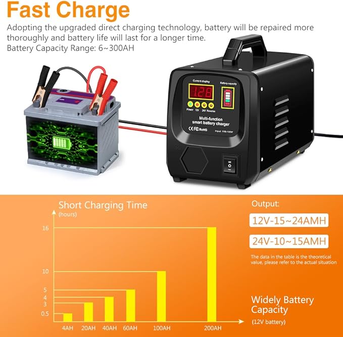 Outerman Car Battery Charger, 24V/12V Fully-Automatic Battery Charger - Image 6