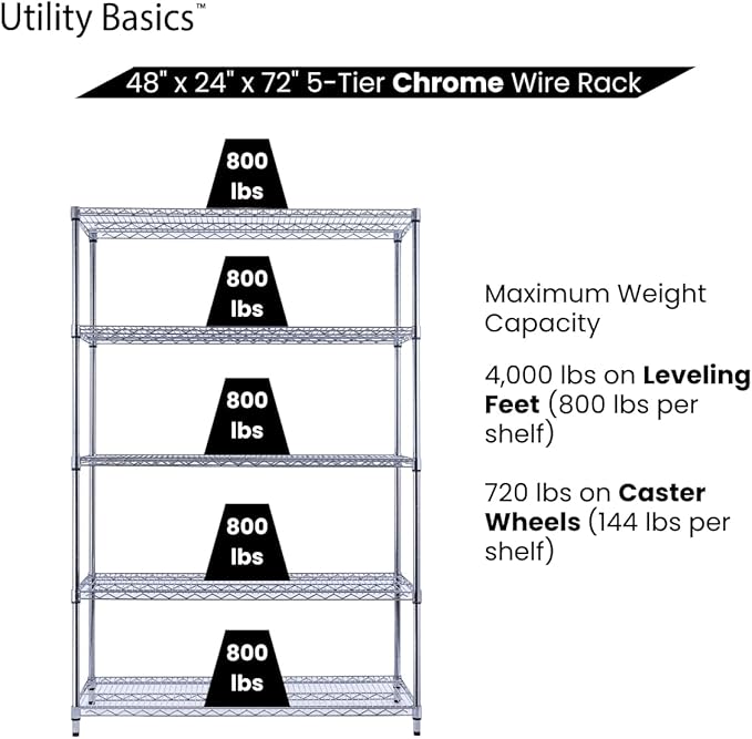 48"x24"x72" Chrome 5-Tier PREMIUM Wire Shelving NSF 4000 LBS MAX CAPACITY Heavy - Image 6