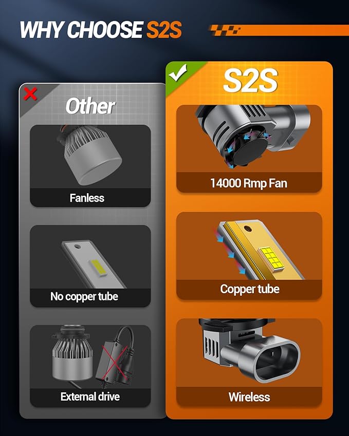SEALIGHT 9006 Fog Bulbs, 10X Ultra-Bright 50, 000LM HB4 1:1 Mini Size - Image 6