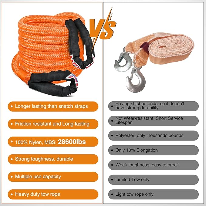 Nilight Kinetic Recovery Rope 28, 600LBS 7/8" x 20ft Snatch Strap Heavy Duty - Image 8