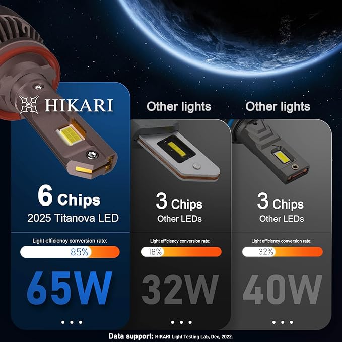 HIKARI WINGS H11 Fog Light, 50000LM Pure White 6000K LED Bulbs, Plug & Play - Image 3