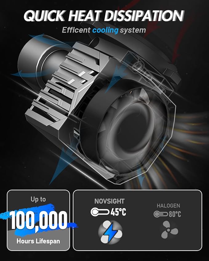 NOVSIGHT 9005 LED Fog Light Bulbs, 50000 Lumens 6500K Cool White Light - Image 4