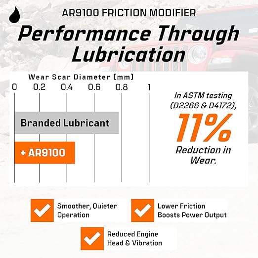 Archoil AR9100 Friction Modifier Value Pack - Image 4