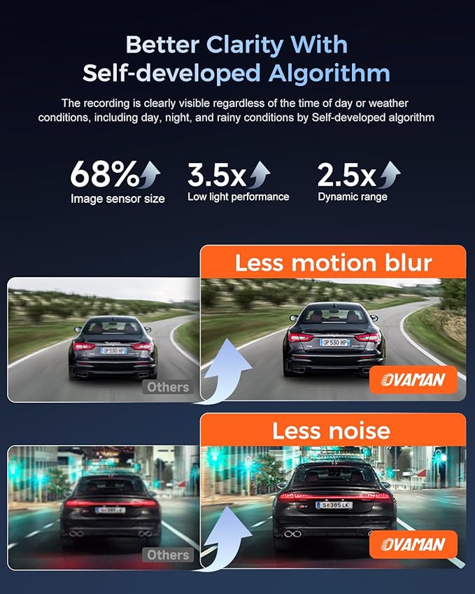 K600 4k Dash Cam Front and Rear, 3.59" IPS Screen, Built-in GPS 5G WiFi Dash - Image 6
