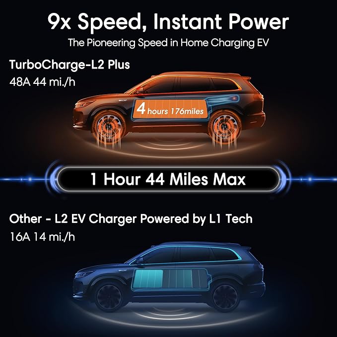 Level 2 EV Charger - 40 Amp Smart EV Charger - Image 2