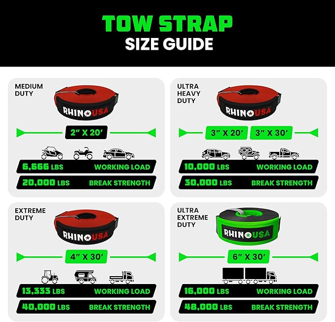 Rhino USA Recovery Tow Strap- 20, 024lb Break Strength- Emergency Recovery - Image 5