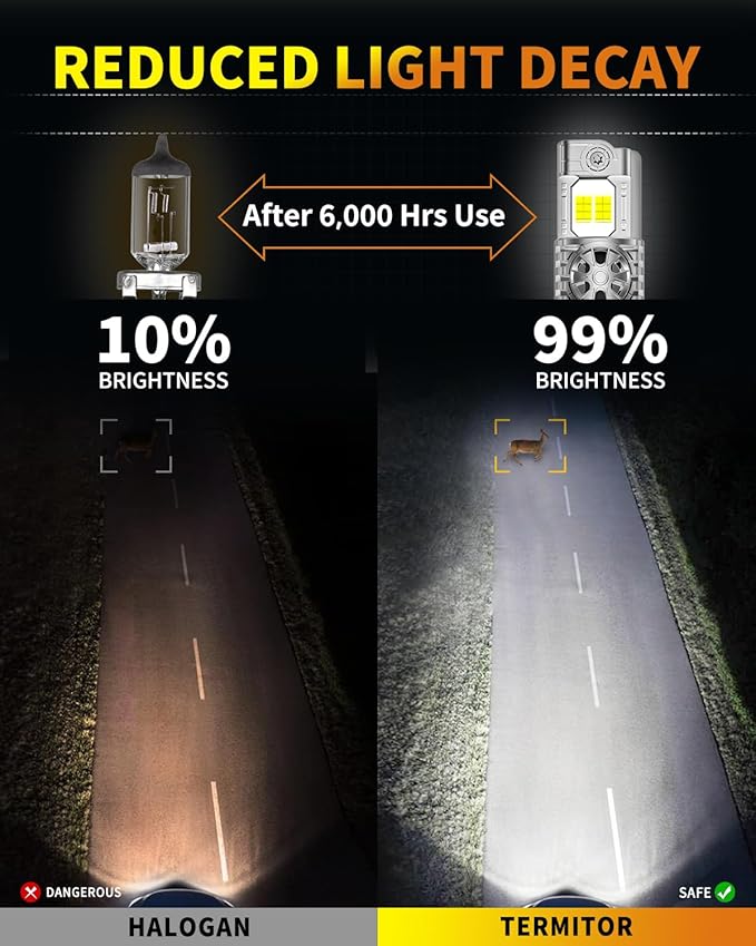 Latest & Brightest 9004 HB1 Light Bulbs, 000LM 1000% Super Brighter, 1:1 - Image 7