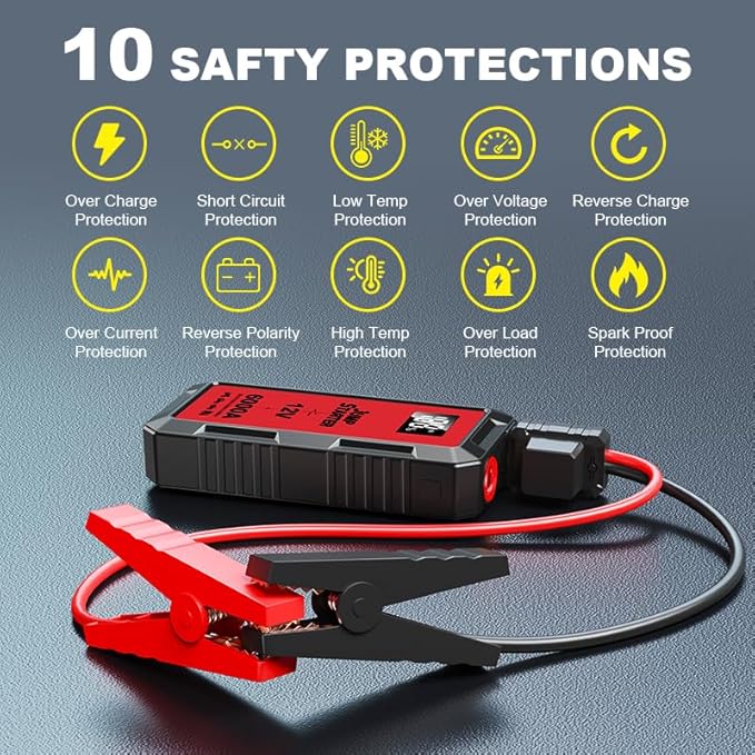 Car Battery Jump Starter with 6000A Peak Smart Clip LCD Display and 3 Modes - Image 5