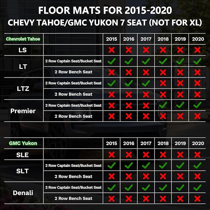 ANBINGO®Floor Mats Fit for 2015-2020 Chevy Tahoe/GMC Yukon, Fit All Weather - Image 2
