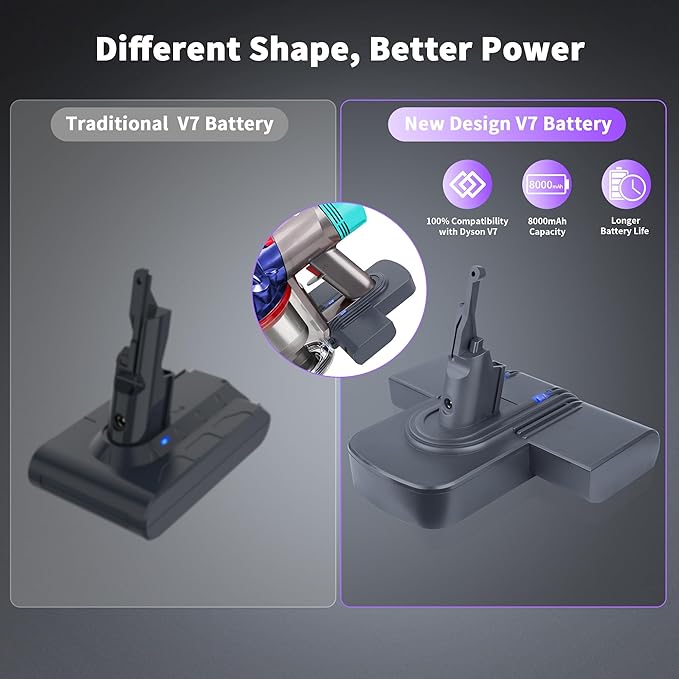 Replacement Battery for Dyson V7, 8000mAh 21.6V Li-ion Battery Compatible - Image 2