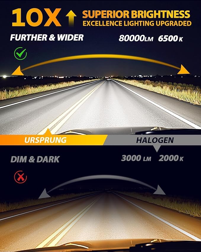 FAHREN   H11 9005 LED Bulbs Combo,  - Image 2