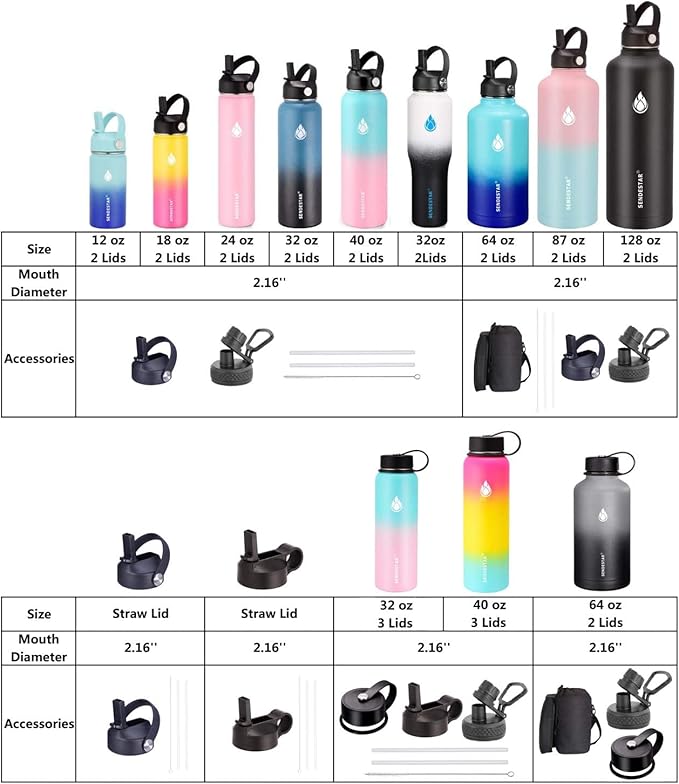 SENDESTAR 40oz Water Bottle Wide Mouth Stainless Steel Vacuum Insulated Double - Image 7