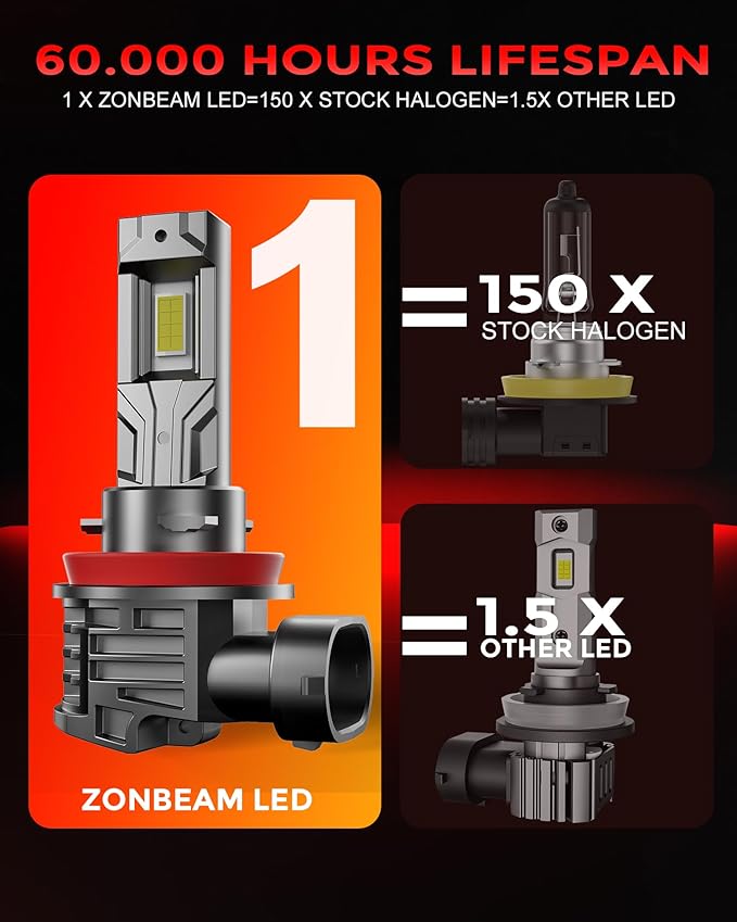 H 11 Led Bulbs, 40000lm 800% Brightness Fog Lights Bulbs Real 1:1 Mini Size - Image 7