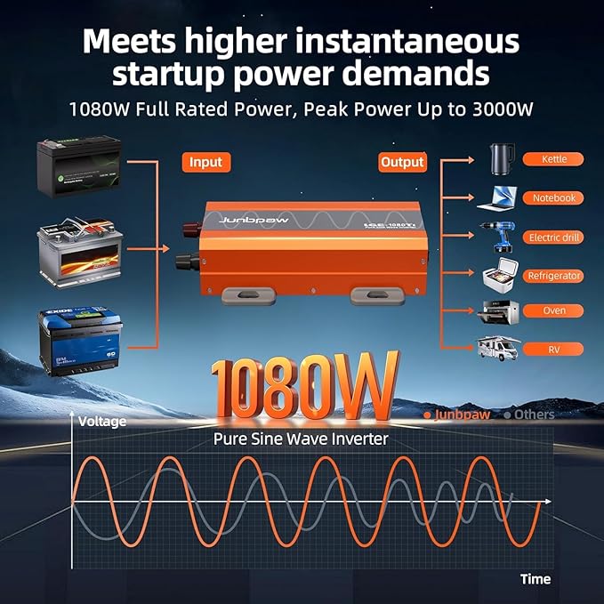 1080 Watt Pure Sine Wave Inverter, Remote Monitor Controller 12V DC to 120V AC - Image 6