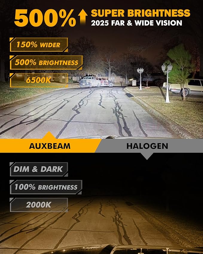 Auxbeam H13 9008 Fog Lights, 20000 Lumen 500% Brighter Wireless H13 Light - Image 4