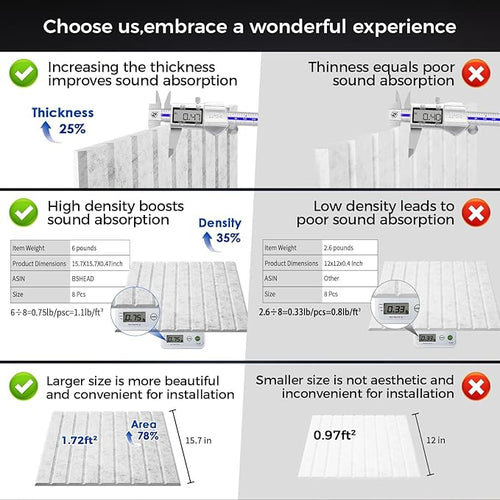 12 Pack Large Soundproof Wall Panels, 15.7 x 15.7 x 0.47 in Sound Proof Foam - Image 2
