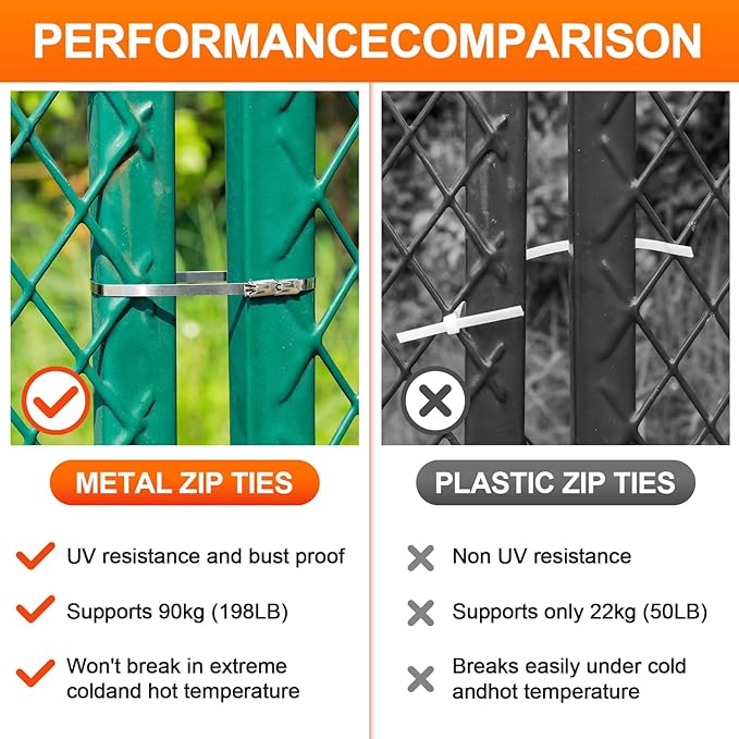 Metal Zip Ties, 304 Stainless Steel, 300 LBS Heavy Duty Double Headed - Image 8