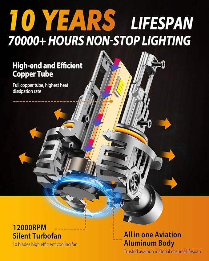 FAHREN Upgraded 9005/HB3 9006/HB4 LED Bulbs Combo, 100000LM 1000% Ultra-Bright - Image 5