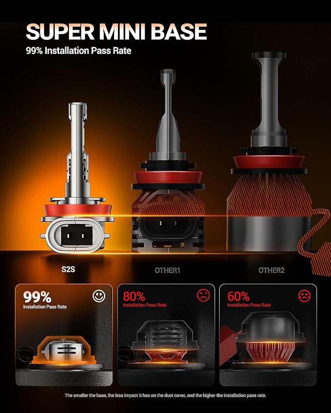 SEALIGHT H11 H8 H9 H16 Bulbs, 1:1 Design 50000LM - Image 3